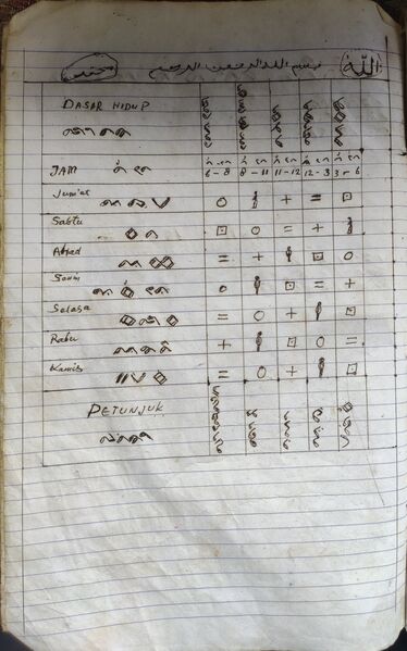 File:Mattanra Wettu.jpg